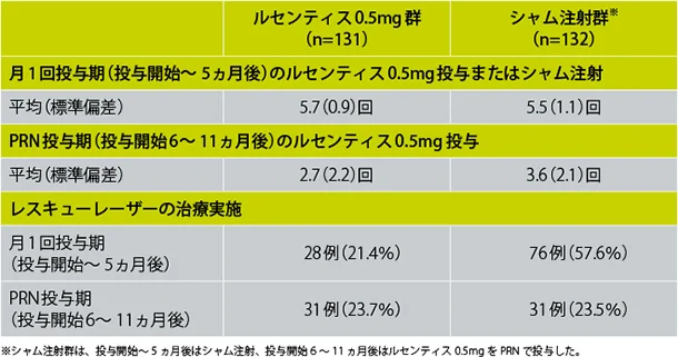 rvo_clinical_08.jpg