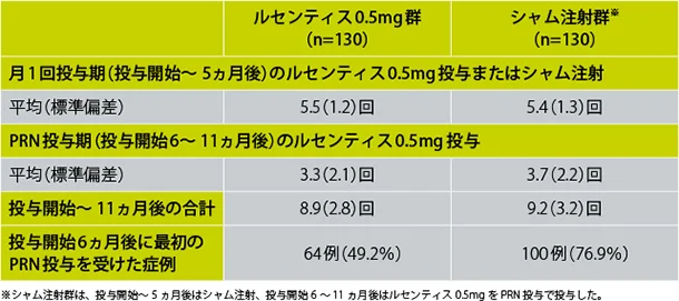 rvo_clinical_2_04.jpg