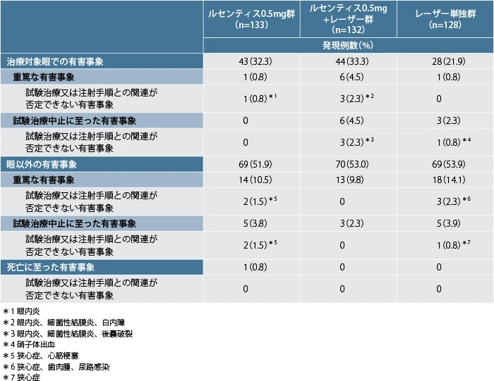 dme_clinical_001