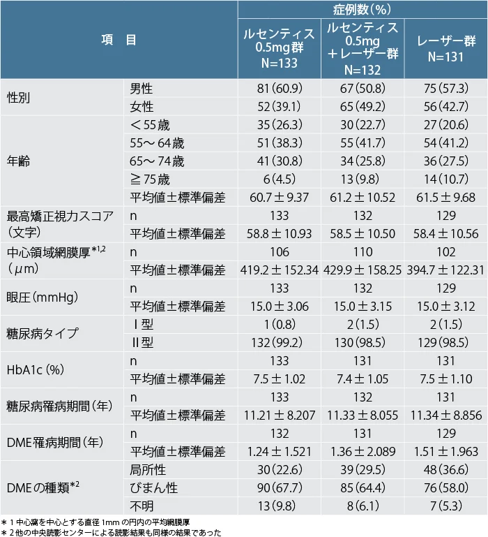 dme_clinical_003