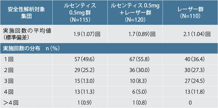 dme_clinical_010