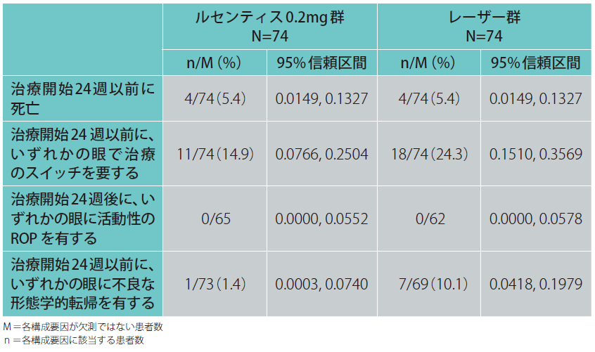 rop_clinical_002