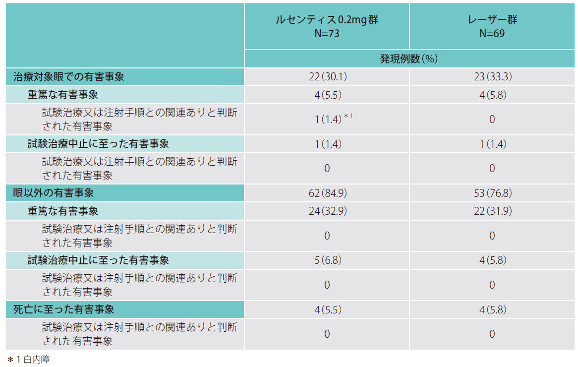 rop_clinical_004