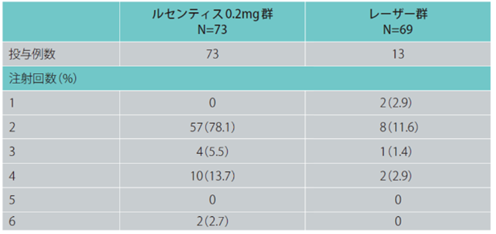 rop_clinical_007