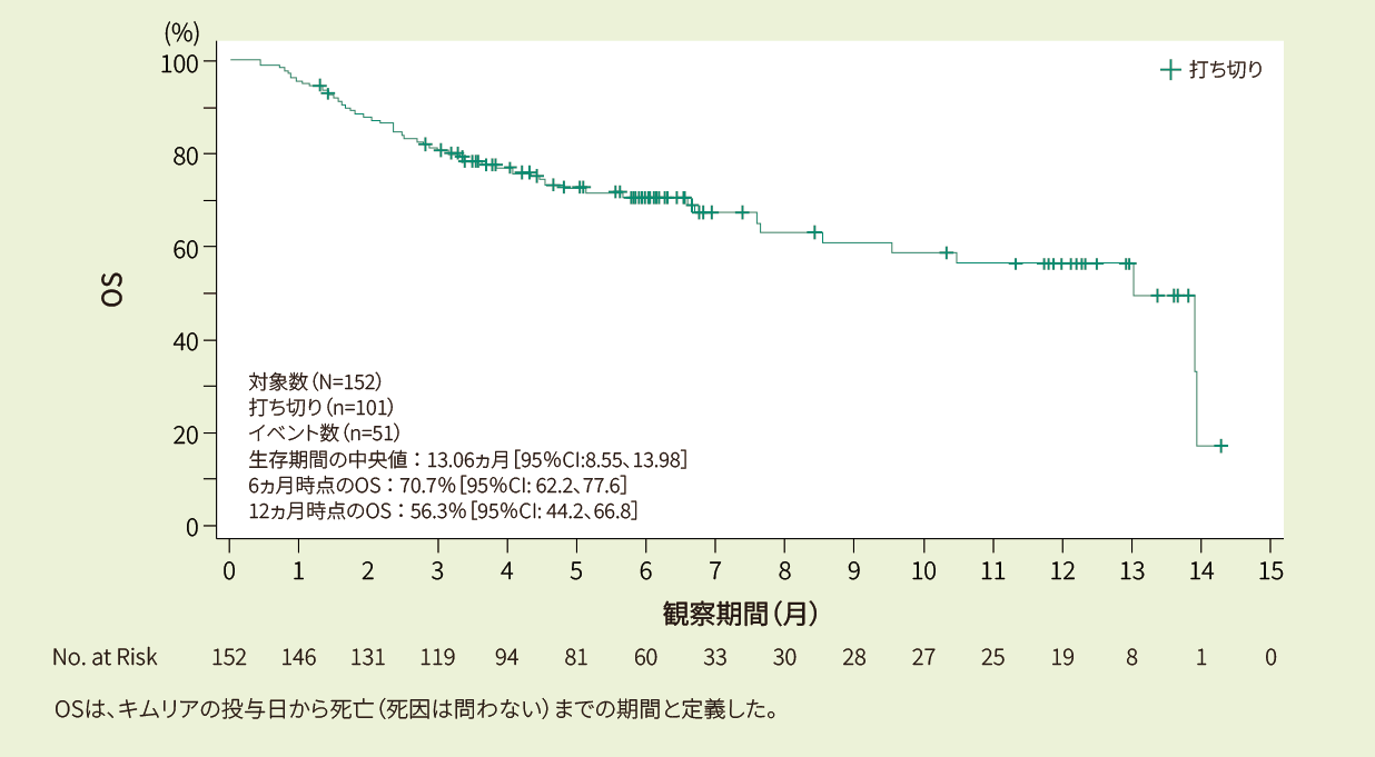 zu_cibmtr03.png